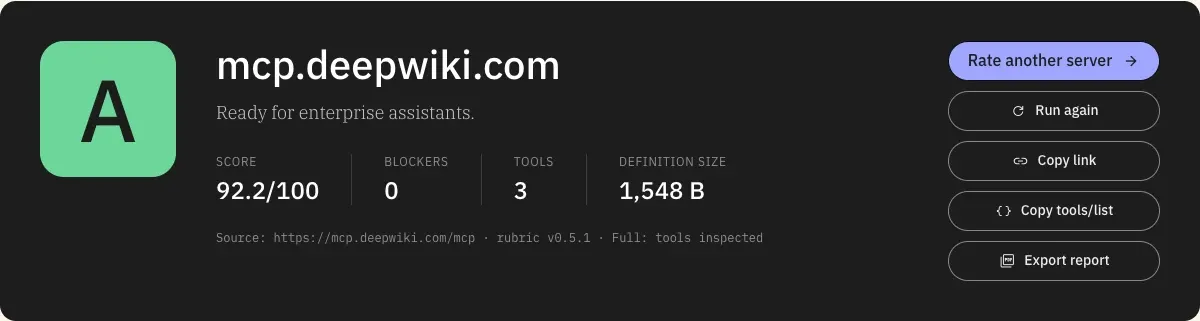 Rate My MCP Server report header for mcp.deepwiki.com: grade A, score 92.2 out of 100, zero blockers, three tools, 1,548 bytes of definitions, rubric v0.5.1, with buttons for Run again, Copy link, Copy tools/list and Export report.