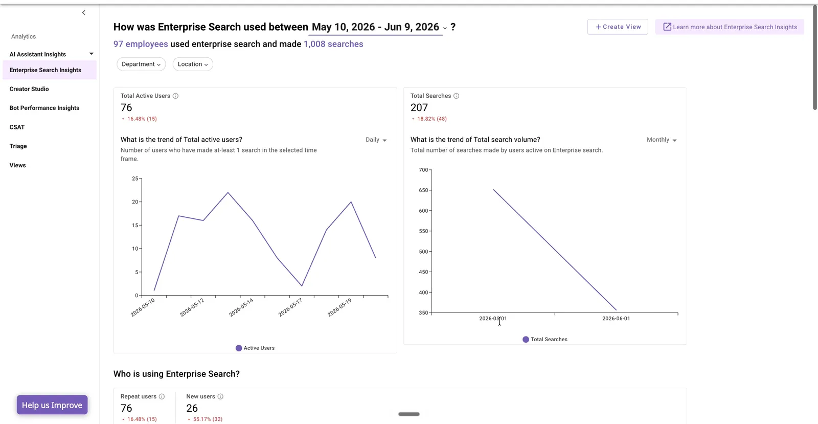 Enterprise Search Insights overview: date-range header, Department and Location filters, total active users and total searches with trend charts